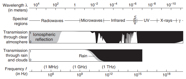 fig1